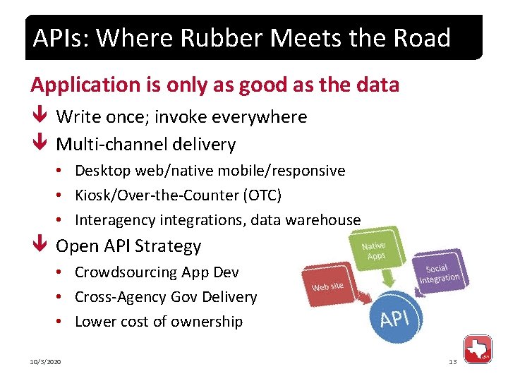 APIs: Where Rubber Meets the Road Application is only as good as the data