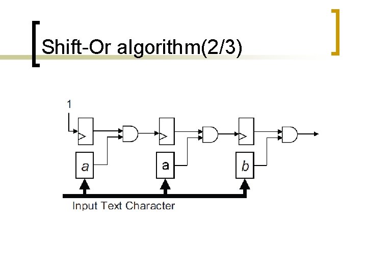 FPGAbased ROMfree network intrusion detection using shiftOR circuit