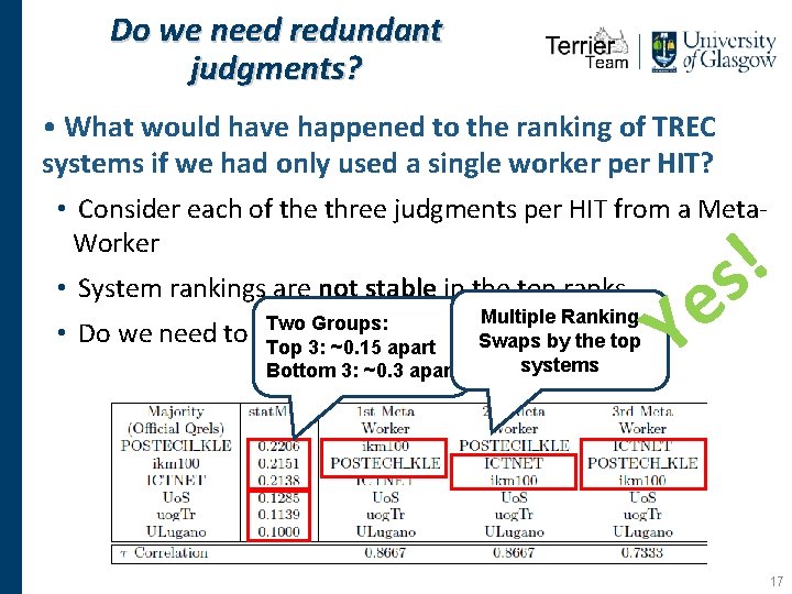 Do we need redundant judgments? • What would have happened to the ranking of
