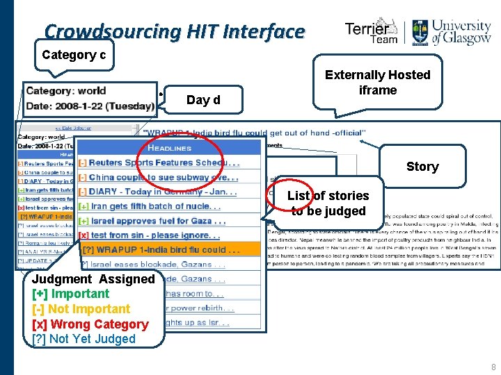 Crowdsourcing HIT Interface Category c Instructions. . . Day d Externally Hosted iframe Story