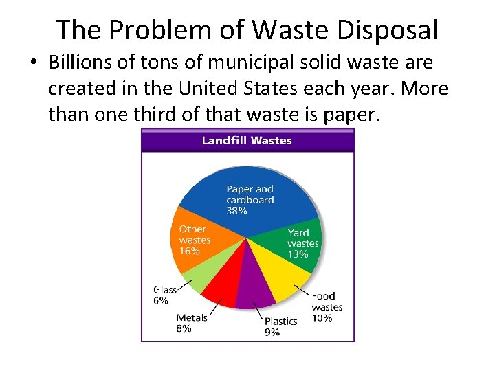 Waste Disposal and Recycling The Problem of Waste Disposal • Billions of tons of