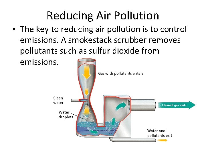Air Pollution and Solutions Reducing Air Pollution • The key to reducing air pollution