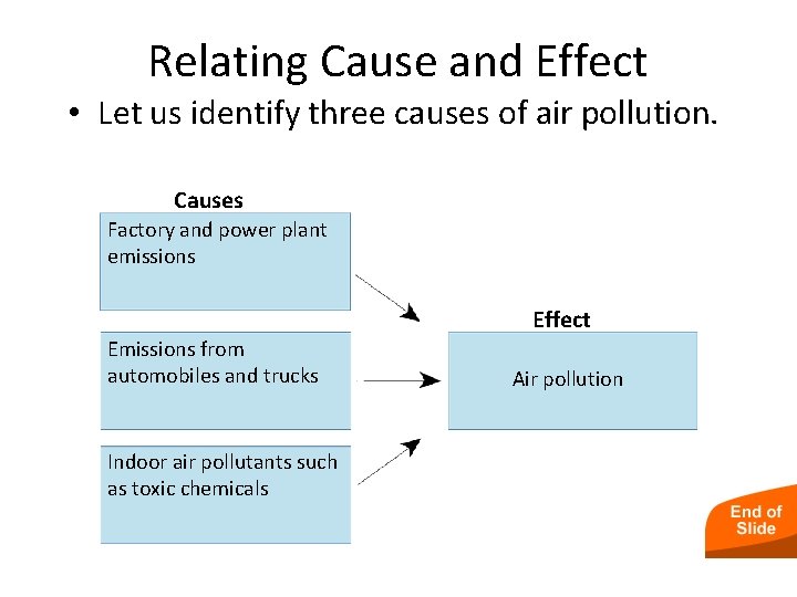 Air Pollution and Solutions Relating Cause and Effect • Let us identify three causes