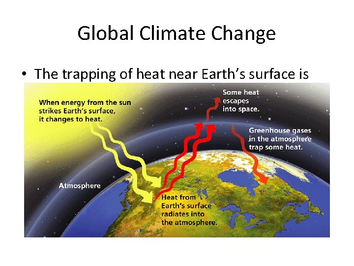 Global Changes in the Atmosphere Global Climate Change • The trapping of heat near