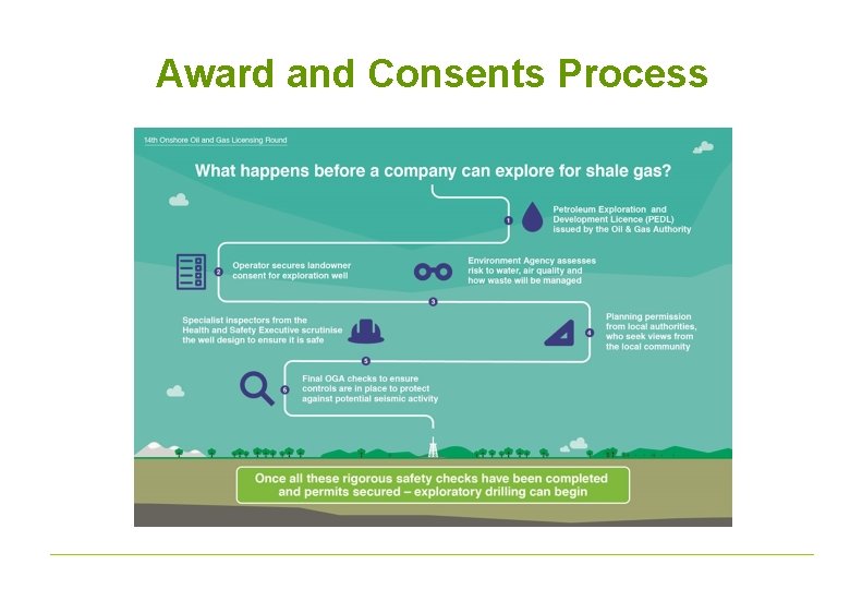 Award and Consents Process 