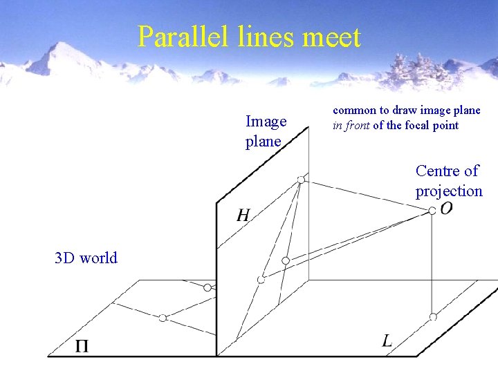 Parallel lines meet Image plane common to draw image plane in front of the