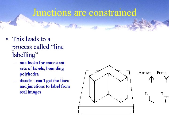 Junctions are constrained • This leads to a process called “line labelling” – one