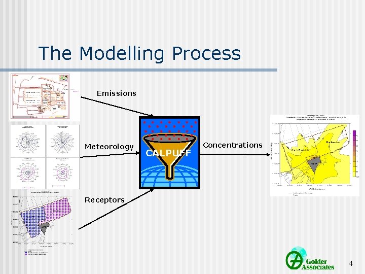 The Modelling Process Emissions Meteorology CALPUFF Concentrations Receptors 4 