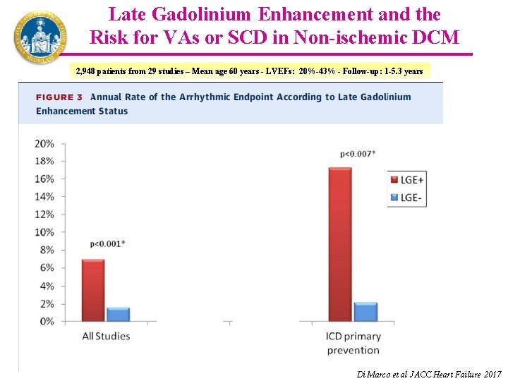 Late Gadolinium Enhancement and the Risk for VAs or SCD in Non-ischemic DCM 2,