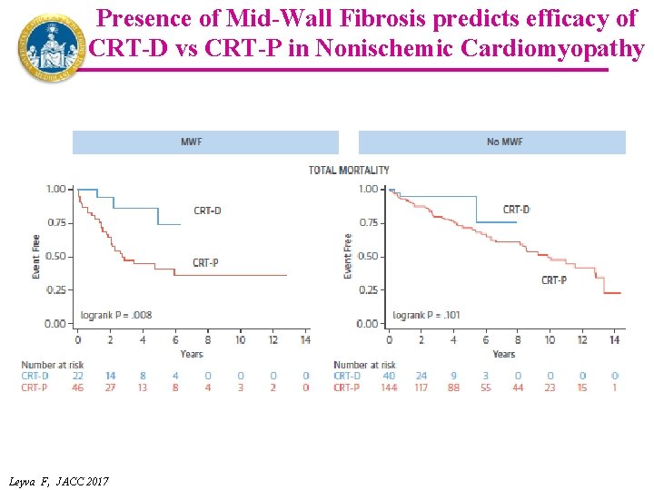 Presence of Mid-Wall Fibrosis predicts efficacy of CRT-D vs CRT-P in Nonischemic Cardiomyopathy Leyva