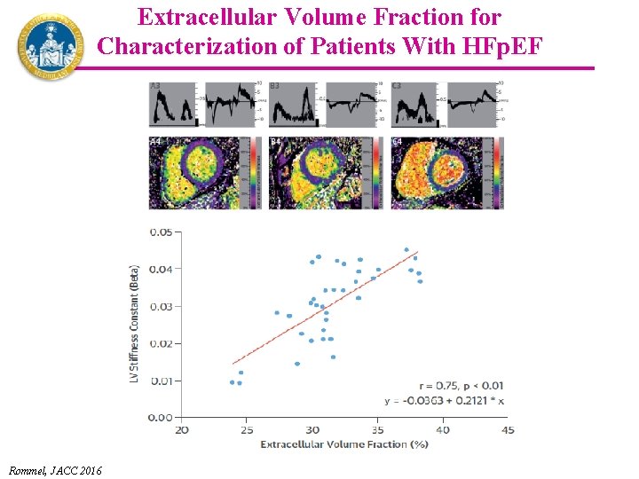 Extracellular Volume Fraction for Characterization of Patients With HFp. EF Rommel, JACC 2016 