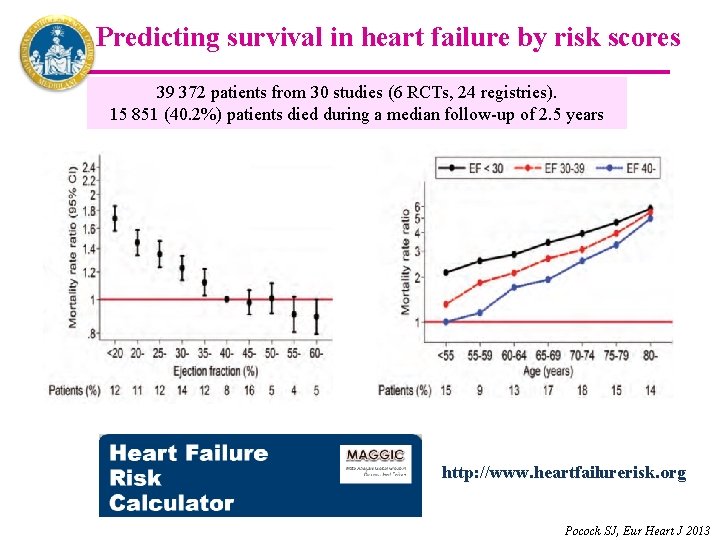 Predicting survival in heart failure by risk scores 39 372 patients from 30 studies