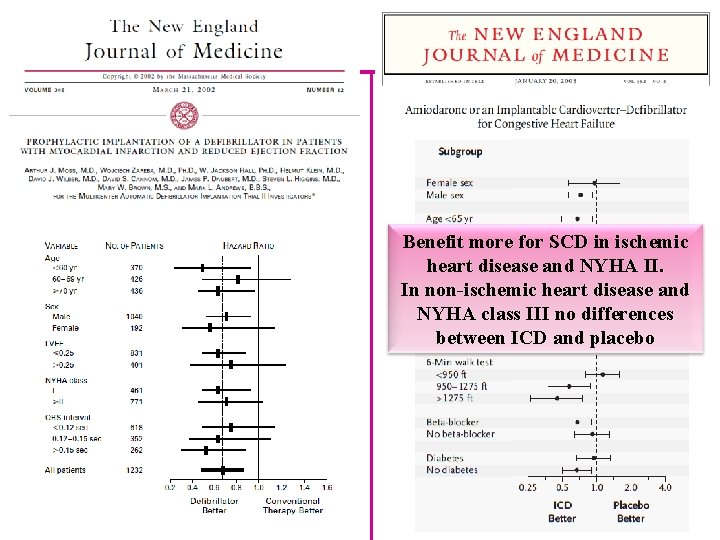 Benefit more for SCD in ischemic heart disease and NYHA II. In non-ischemic heart