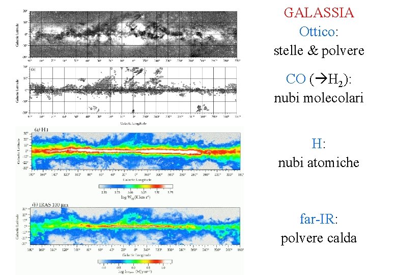 GALASSIA Ottico: stelle & polvere CO ( H 2): nubi molecolari H: nubi atomiche