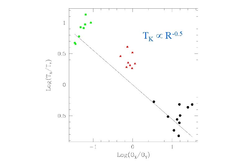 TK R-0. 5 