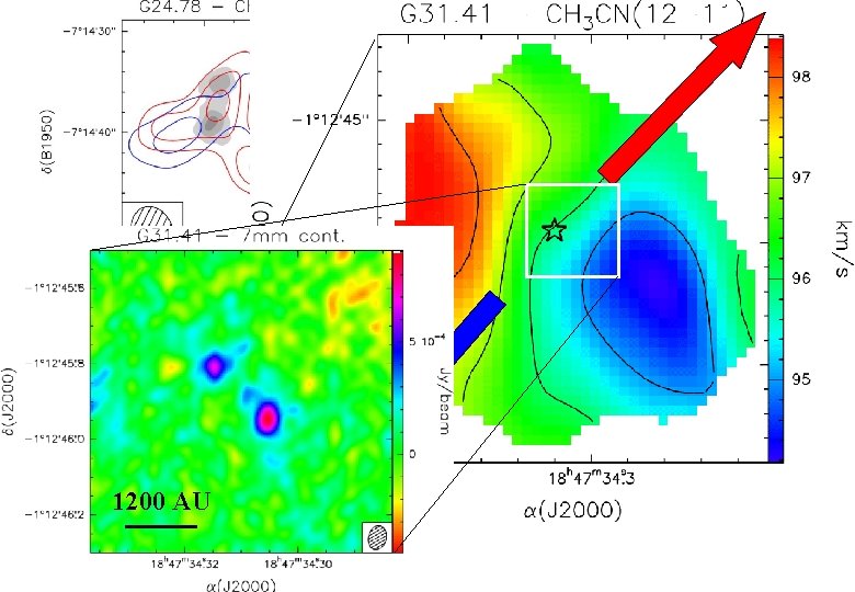 Olmi et al. (1996) Beltran et al. (2004) 1200 AU 