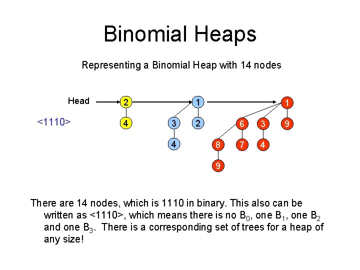 Binomial Heaps Representing a Binomial Heap with 14 nodes Head <1110> 2 4 1