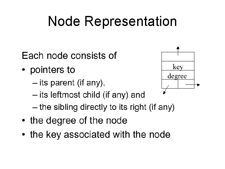 Node Representation 