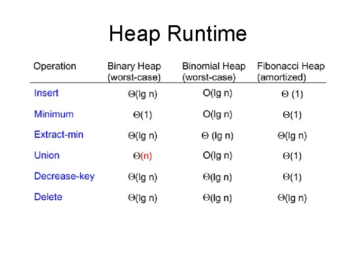 Heap Runtime 