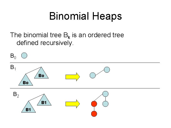 Binomial Heaps The binomial tree Bk is an ordered tree defined recursively. B 0