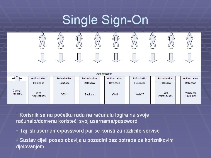 Single Sign-On • Korisnik se na početku rada na računalu logira na svoje računalo/domenu