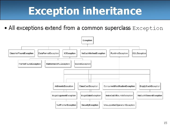 Exception inheritance • All exceptions extend from a common superclass Exception 15 