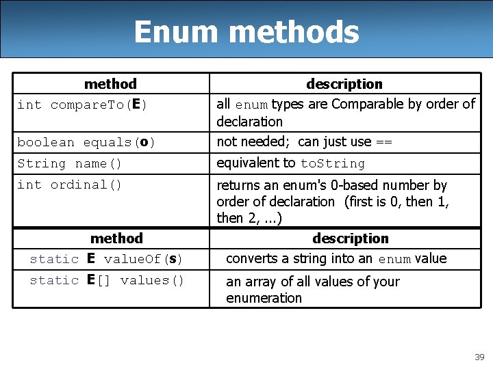 Enum methods method int compare. To(E) boolean equals(o) description all enum types are Comparable