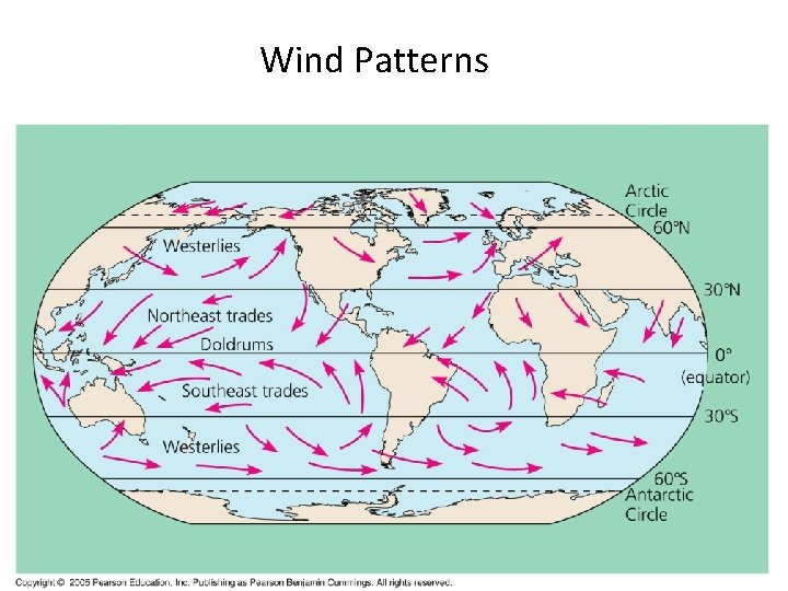 Wind Patterns 