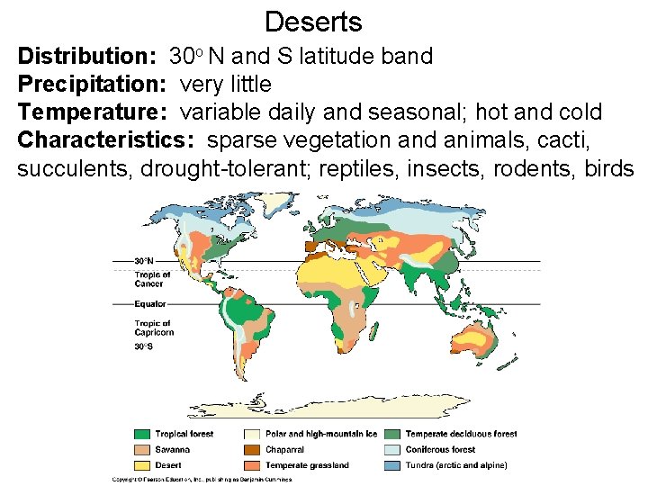 Deserts Distribution: 30 o N and S latitude band Precipitation: very little Temperature: variable