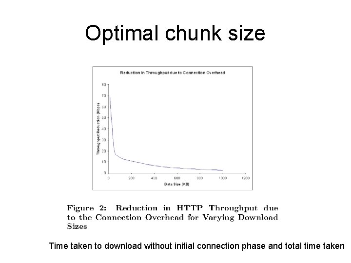 Optimal chunk size Time taken to download without initial connection phase and total time