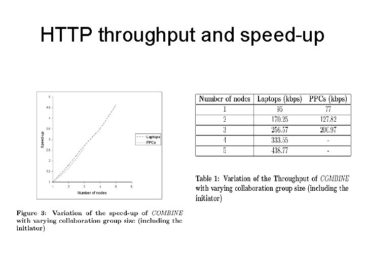 HTTP throughput and speed-up 