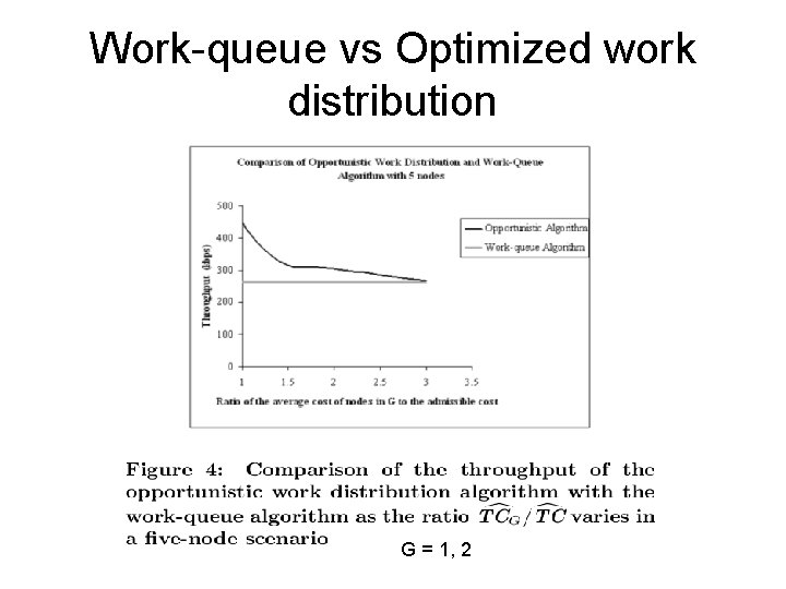 Work-queue vs Optimized work distribution G = 1, 2 