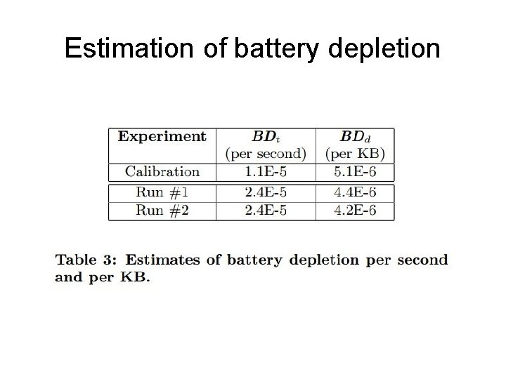 Estimation of battery depletion 