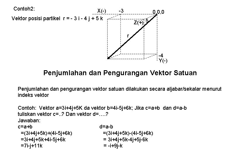 Contoh 2: X(-) Vektor posisi partikel r = - 3 i - 4 j