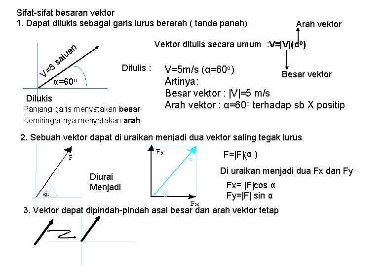 Sifat-sifat besaran vektor 1. Dapat dilukis sebagai garis lurus berarah ( tanda panah) Arah