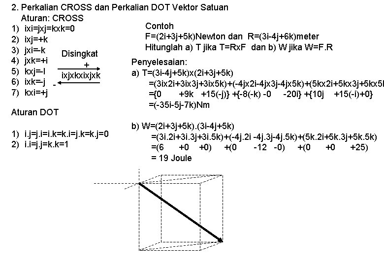 2. Perkalian CROSS dan Perkalian DOT Vektor Satuan Aturan: CROSS Contoh 1) ixi=jxj=kxk=0 F=(2