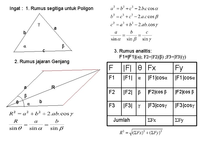 Ingat : 1. Rumus segitiga untuk Poligon γ a b α β c 2.