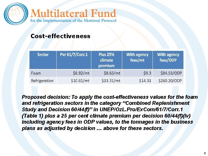 Cost-effectiveness Proposed decision: To apply the cost-effectiveness values for the foam and refrigeration sectors