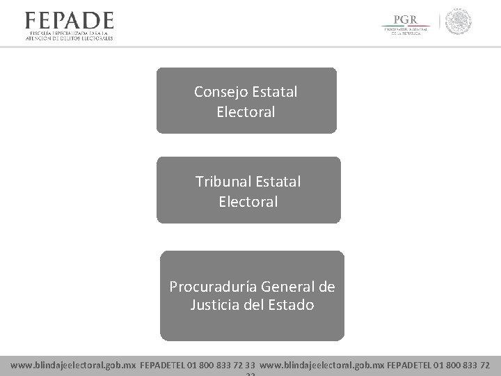 Consejo Estatal Electoral Tribunal Estatal Electoral Procuraduría General de Justicia del Estado www. blindajeelectoral.