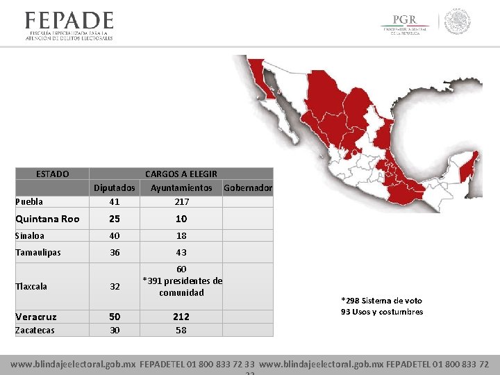 ESTADO Puebla Diputados 41 CARGOS A ELEGIR Ayuntamientos Gobernador 217 Quintana Roo 25 10
