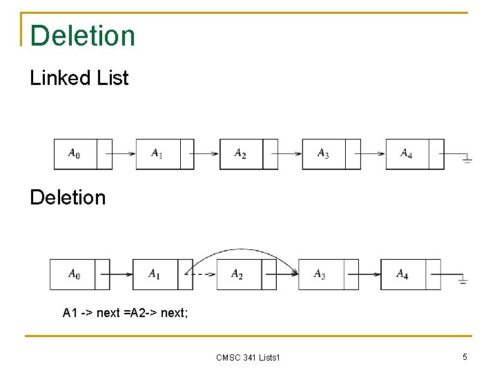 Deletion Linked List Deletion A 1 -> next =A 2 -> next; CMSC 341