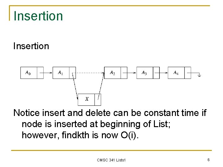 Insertion Notice insert and delete can be constant time if node is inserted at