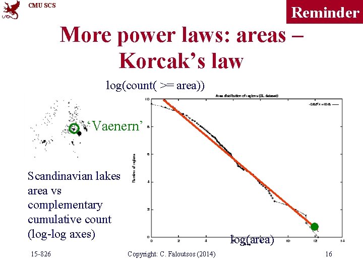 CMU SCS Reminder More power laws: areas – Korcak’s law log(count( >= area)) ‘Vaenern’