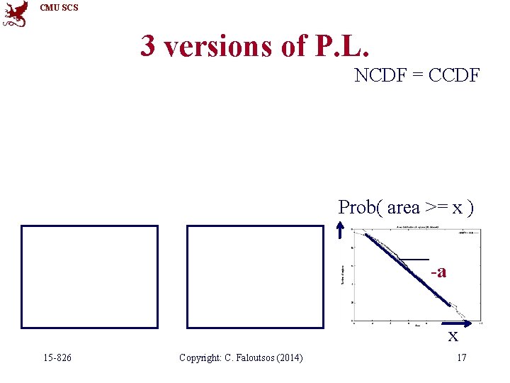 CMU SCS 3 versions of P. L. NCDF = CCDF Prob( area >= x