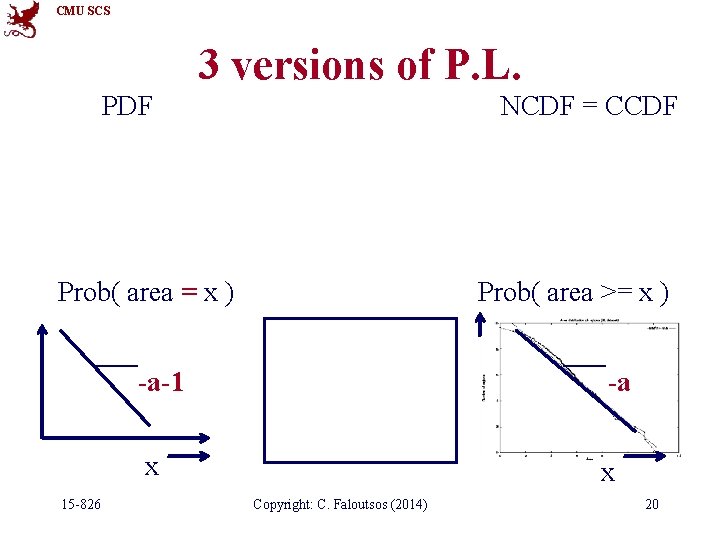 CMU SCS 3 versions of P. L. PDF NCDF = CCDF Prob( area =