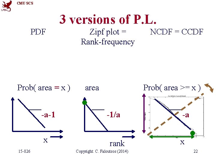 CMU SCS 3 versions of P. L. PDF Prob( area = x ) -a-1