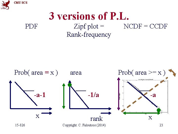 CMU SCS 3 versions of P. L. PDF Prob( area = x ) -a-1