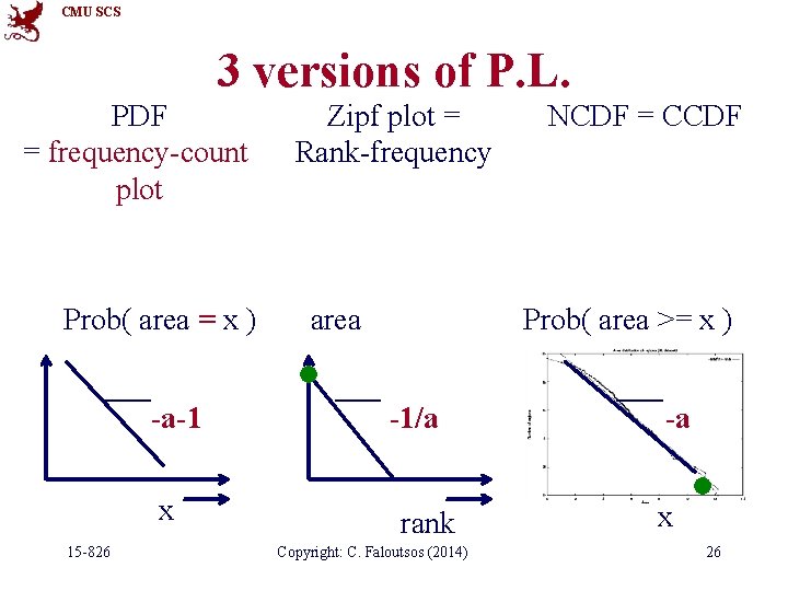 CMU SCS 3 versions of P. L. PDF = frequency-count plot Prob( area =