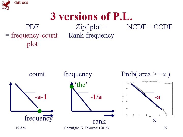 CMU SCS 3 versions of P. L. PDF = frequency-count plot count -a-1 frequency