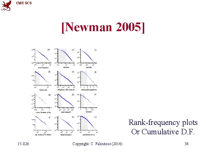 CMU SCS [Newman 2005] Rank-frequency plots Or Cumulative D. F. 15 -826 Copyright: C.